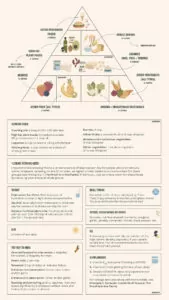The Proof Food Pyramid - by Simon Hill